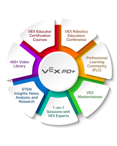 VEX PD+